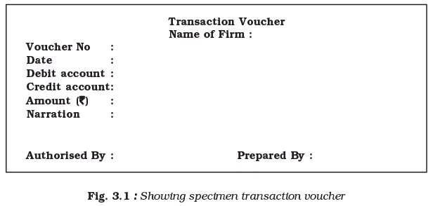 Recording of Transactions-I Chapter Notes | Accountancy Class 11 - Commerce