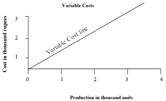 Classification of Costs | Cost Accounting - B Com
