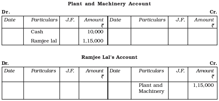 Recording of Transactions-I Chapter Notes | Accountancy Class 11 - Commerce