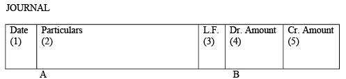 Journal, Ledger and Trial Balance - Accountancy and Financial Management | Accountancy and Financial Management - B Com