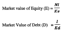 Introduction - Capital Structure, Accountancy and Financial Management | Accountancy and Financial Management - B Com