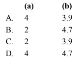 Mathematics Olympiad Model Test Papers - 3 | Olympiad Preparation for Class 10