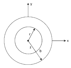 Electromagnetic System | Electrical Engineering SSC JE (Technical) - Electrical Engineering (EE)