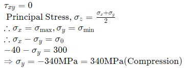 GATE Past Year Questions: Principal Stress & Strain | Strength of Materials (SOM) - Mechanical Engineering