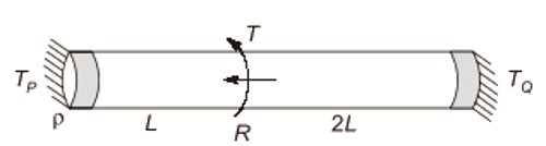 GATE Past Year Questions: Torsion of Shafts | Strength of Materials (SOM) - Mechanical Engineering