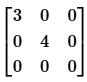 Definition of a Matrix - Matrices and Determinants, Business Mathematics & Statistics | Business Mathematics and Statistics - B Com