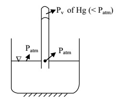 GATE Past Year Questions: Fluid Statics | Fluid Mechanics for Mechanical Engineering