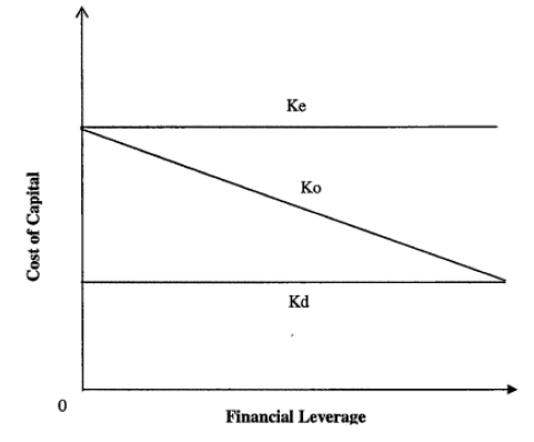 Introduction - Capital Structure, Accountancy and Financial Management | Accountancy and Financial Management - B Com
