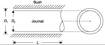 GATE Past Year Questions: Fluid Properties | Fluid Mechanics for Mechanical Engineering