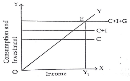 Concepts of Macroeconomics (Part - 1) - Macroeconomics | Macro Economics - B Com