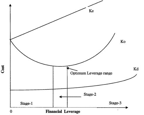 Introduction - Capital Structure, Accountancy and Financial Management | Accountancy and Financial Management - B Com