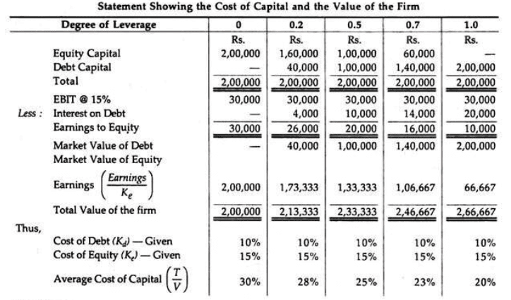 Introduction - Capital Structure, Accountancy and Financial Management | Accountancy and Financial Management - B Com