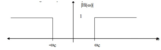 IIR Filter Design | Signals and Systems - Electronics and Communication Engineering (ECE)