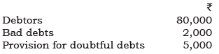 NCERT Solution: Financial Statements - II (Part- 2) | Accountancy Class 11 - Commerce