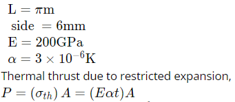 GATE Past Year Questions: Bending of Beams