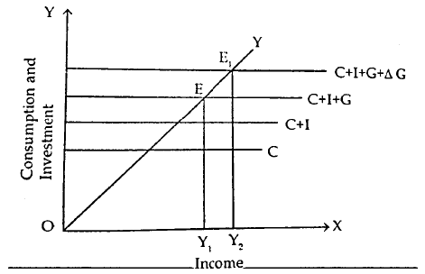 Concepts of Macroeconomics (Part - 1) - Macroeconomics | Macro Economics - B Com