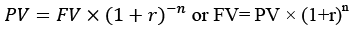 Time Value of Money | Accountancy and Financial Management - B Com