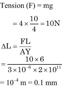 Types of Modulus of Elasticity | Physics for JAMB
