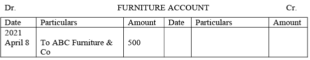 Journal, Ledger and Trial Balance - Accountancy and Financial Management | Accountancy and Financial Management - B Com