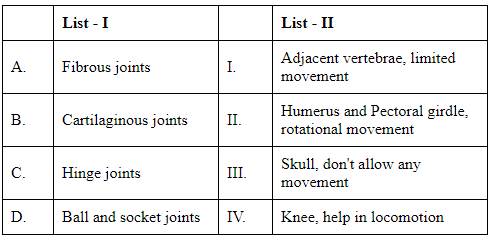 NEET Previous Year Questions (2016-2025): Locomotion & Movement | Biology Class 11