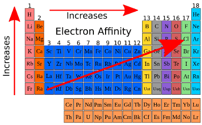 Classification of Elements & Periodicity in Properties Class 11 Notes Chemistry Chapter 3