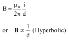 NEET Previous Year Questions (2014-2024): Moving Charges & Magnetism | Physics Class 12