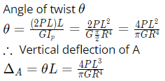 GATE Past Year Questions: Torsion of Shafts | Strength of Materials (SOM) - Mechanical Engineering