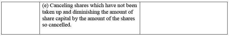 Share Capital - Alteration Of Share Capital, Advanced Corporate Accounting | Advanced Corporate Accounting - B Com