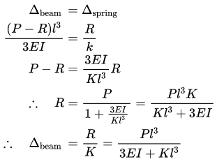 GATE Past Year Questions: Bending of Beams