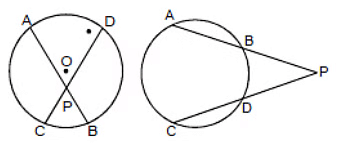 Circle: Theorems and Equation | Mathematics (Maths) for JEE Main & Advanced