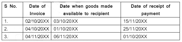 Introduction to Goods and Service Tax (GST) | Accountancy Class 11 - Commerce