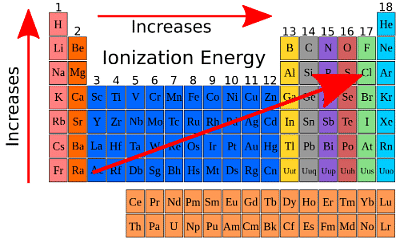 Classification of Elements & Periodicity in Properties Class 11 Notes Chemistry Chapter 3
