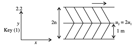 GATE Past Year Questions: Fluid Properties | Fluid Mechanics for Mechanical Engineering