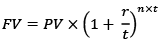 Time Value of Money | Accountancy and Financial Management - B Com