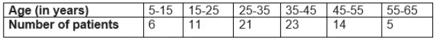 Statistics Class 10 Notes Maths Chapter 13