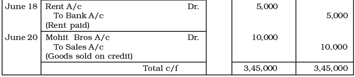 Recording of Transactions-I Chapter Notes | Accountancy Class 11 - Commerce