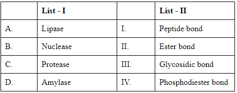 NEET Previous Year Questions (2016-2025): Biomolecules | Biology Class 11