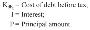 Introduction - Cost of Capital, Accountancy and Financial Management | Accountancy and Financial Management - B Com