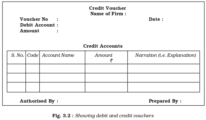 Recording of Transactions-I Chapter Notes | Accountancy Class 11 - Commerce