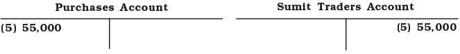 Recording of Transactions-I Chapter Notes | Accountancy Class 11 - Commerce