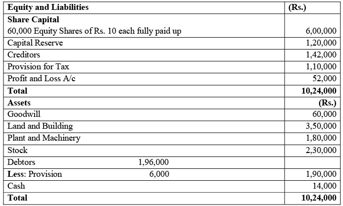 Concept of Goodwill - Valuation of Goodwill & Shares, Advanced Corporate Accounting | Advanced Corporate Accounting - B Com