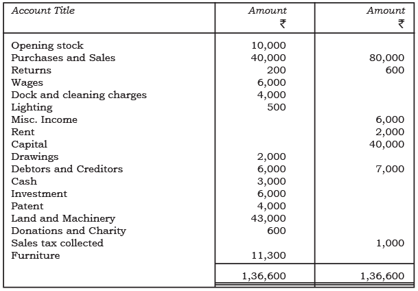 NCERT Solution: Financial Statements - II (Part- 2) | Accountancy Class 11 - Commerce