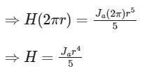 Electromagnetic System | Electrical Engineering SSC JE (Technical) - Electrical Engineering (EE)