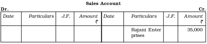 Recording of Transactions-I Chapter Notes | Accountancy Class 11 - Commerce