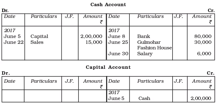 Recording of Transactions-I Chapter Notes | Accountancy Class 11 - Commerce