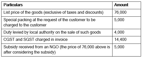 Introduction to Goods and Service Tax (GST) | Accountancy Class 11 - Commerce