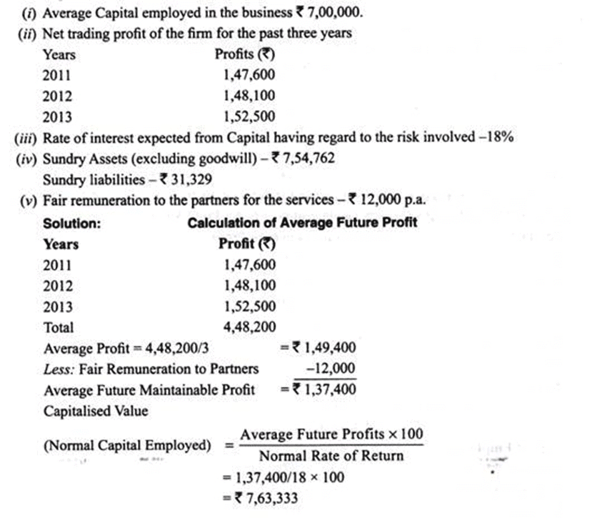 Methods of Valuation of Goodwill - Valuation of Goodwill & Shares, Advanced Corporate Accounting | Advanced Corporate Accounting - B Com