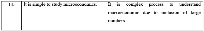 Concepts of Macroeconomics (Part - 1) - Macroeconomics | Macro Economics - B Com