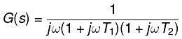 Polar Plots | Control Systems - Electrical Engineering (EE)
