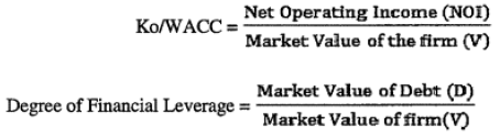 Introduction - Capital Structure, Accountancy and Financial Management | Accountancy and Financial Management - B Com